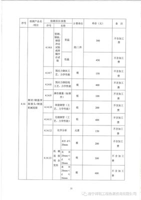 廣西建設(shè)工程質(zhì)量檢測(cè)試驗(yàn)收費(fèi)項(xiàng)目及標(biāo)準(zhǔn)指導(dǎo)性意見(jiàn)解析