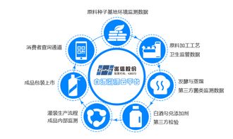 酒類二維碼防偽溯源功能具備哪些優(yōu)勢(shì)